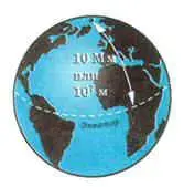 Рис.1. Метр как эталон длины с 1889 по 1960г