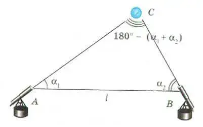 Рис.3. Метод триангуляции