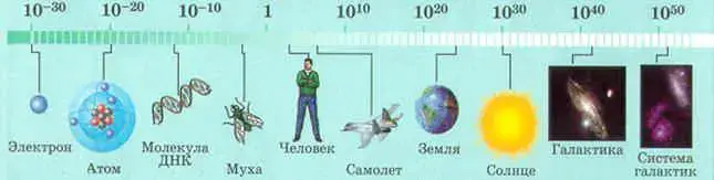 Рис.9. Диапазон измерения массы объектов Вселенной
