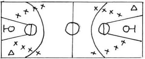 Рисунок 8. Схема выполнении бросков с места.