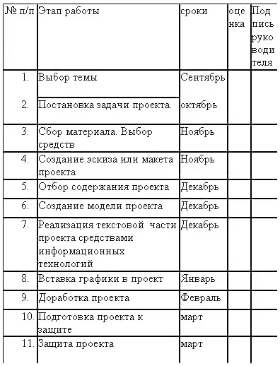 План работы