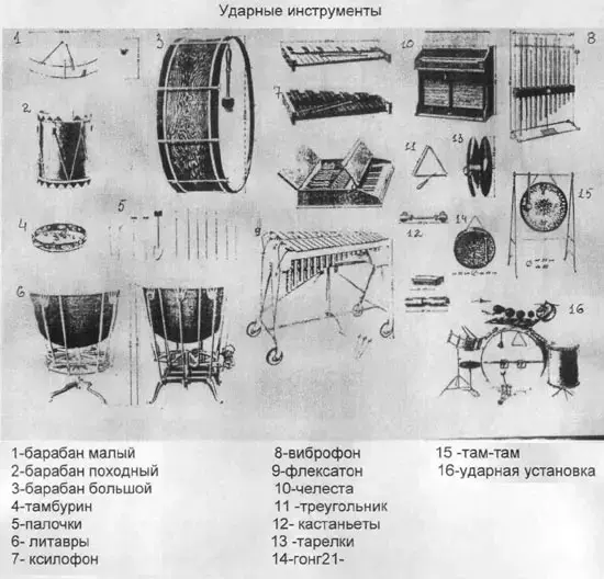Ударные инструменты