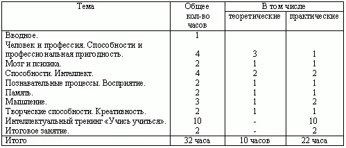 Таблица 1. Тематическое планирование курса