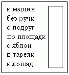Рисунок 2. Перфокарта