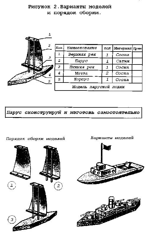 Варианты моделей и порядок сборки