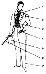 Дворянская мода начала XIX века