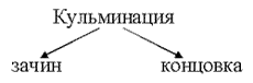 Рис. 3