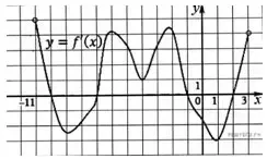 рис.8