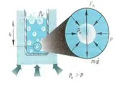 Рис.5. Кипение жидкости