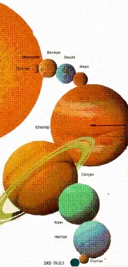 Рис.6. Планеты солнечной системы
