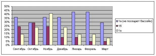 Рисунок 2. «Заболеваемость учащихся 1-х классов»