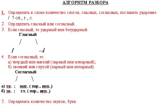 Образец фонетического разбора слова 2 класс