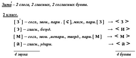 Фонетический разбор слова автомобиль