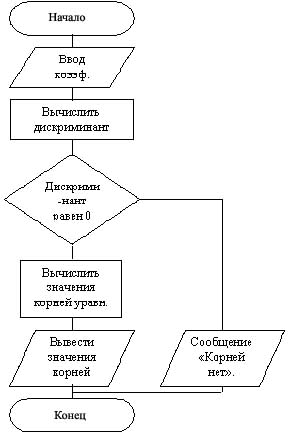 Последовательность выполнения инструкций процессором