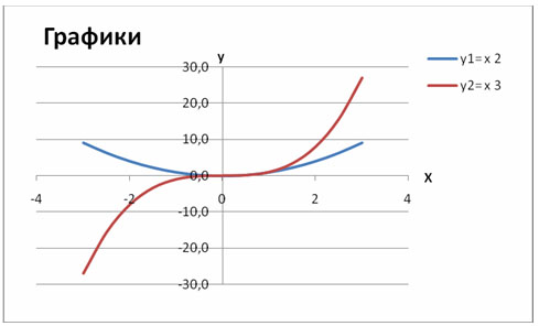 Си шарп построение графиков в экселе