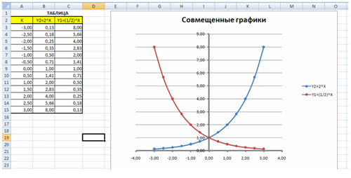 Построение графиков функций в excel разработка урока