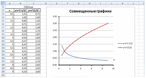 Построить график vba excel