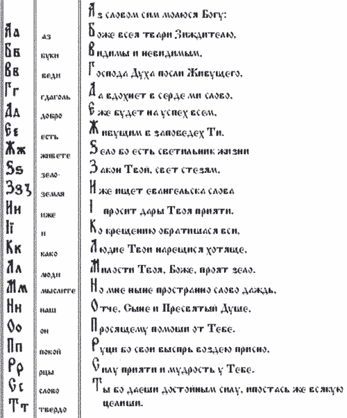 Презентация славянская письменность для старшей группы