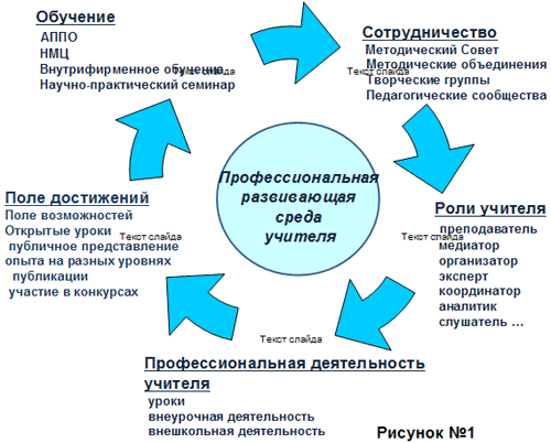 Какая форма методической работы родилась на волне распространения сетевых компьютерных технологий