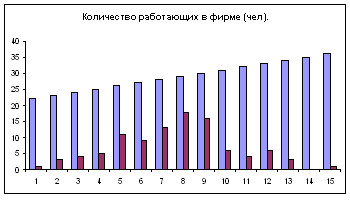 Высокие частоты в машину