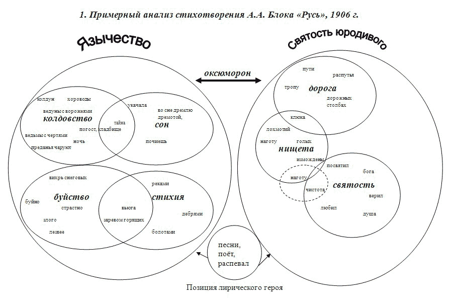 Семантический анализ изображения