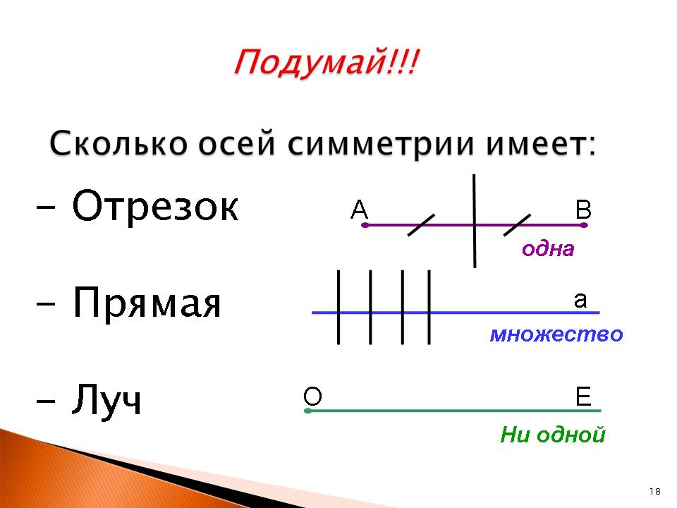 Презентация симметрия в математике