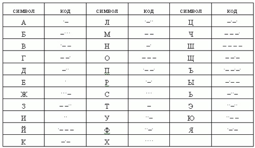 Пассат сс кодировки