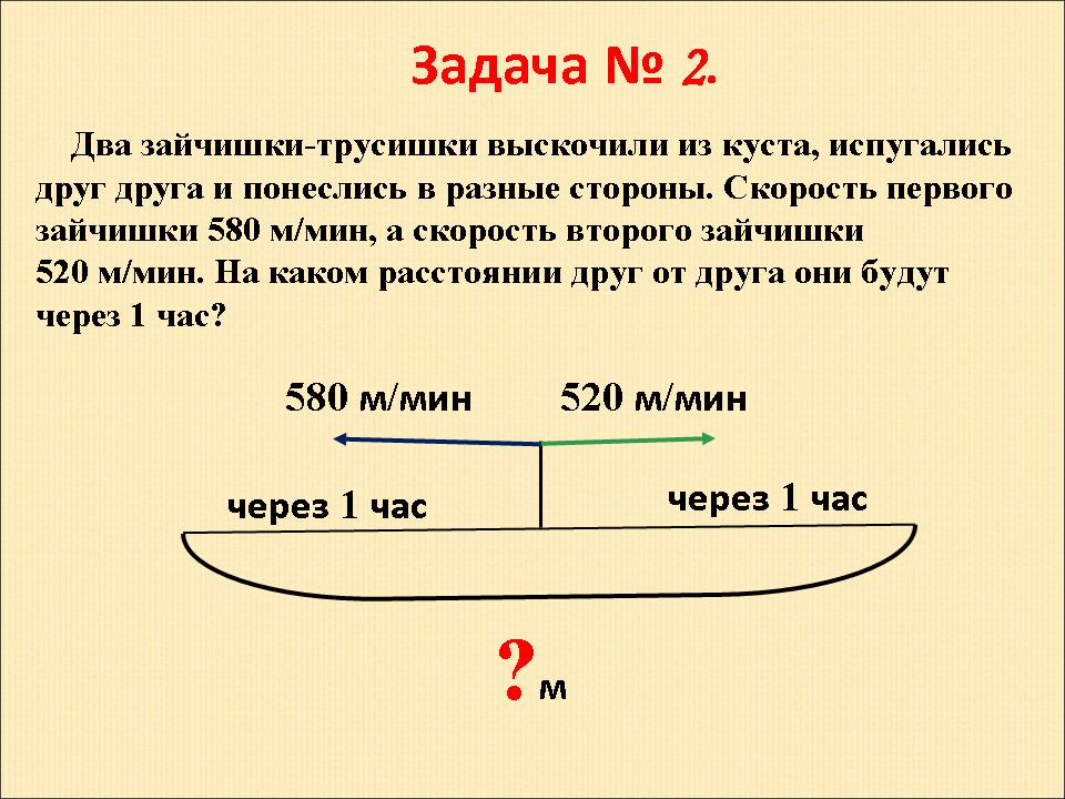 Чертеж к задаче на движение 4 класс