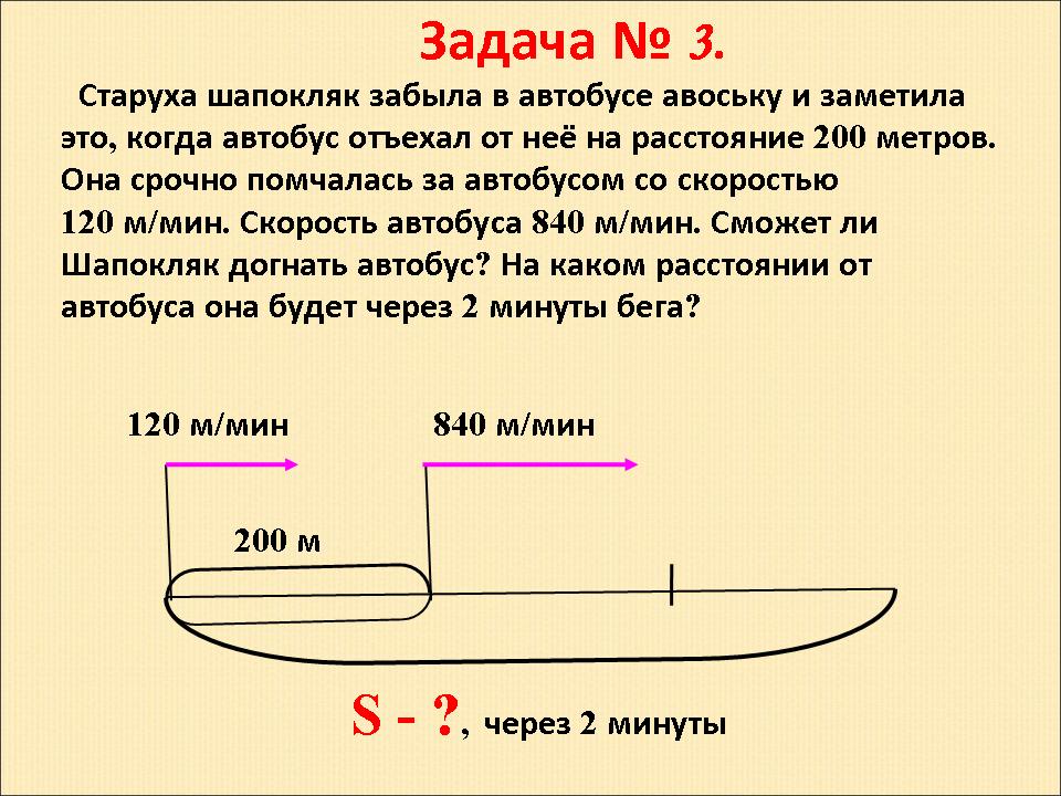 Чертеж к задаче на движение 4 класс