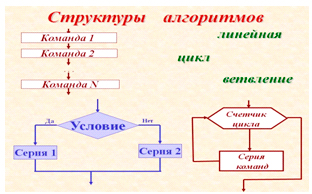 От чего зависит круг решаемых задач исполнителя компьютер