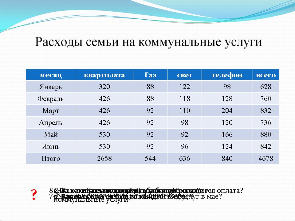 Где применяются столбчатые диаграммы