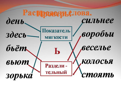 Когда в словах пишется разделительный мягкий знак 2 класс школа россии презентация