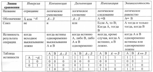 Так как все логические файлы журналов расположенные в конце файла находятся в использовании