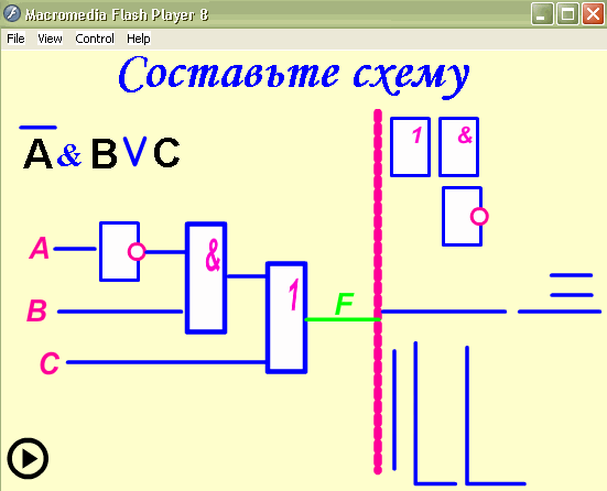 Программно целевое планирование построено по логической схеме