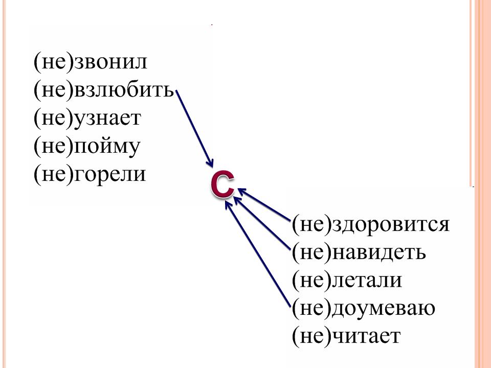 Правописание частицы не с глаголами 2 класс конспект урока и презентация школа россии