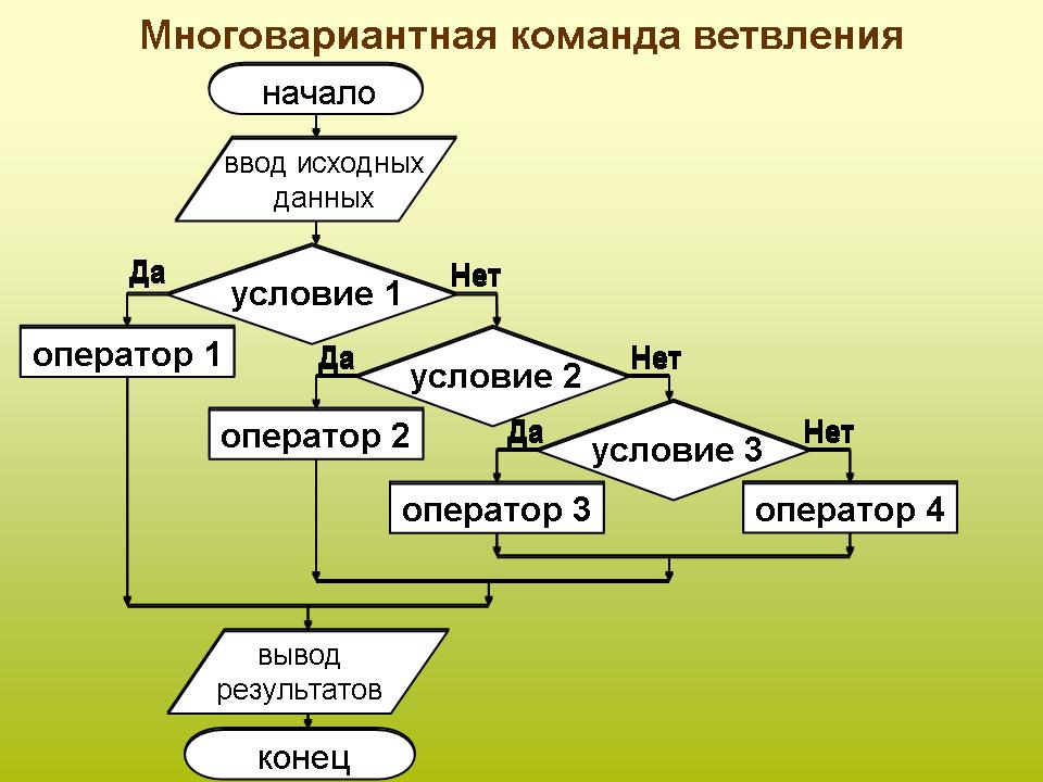 Свойства алгоритма картинки