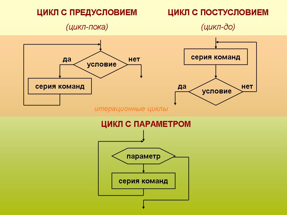 Алгоритм 4 класс информатика презентация