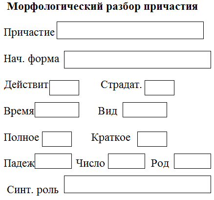 План разбора причастия 7 класс