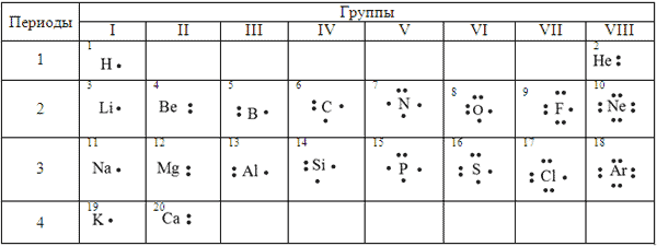 Составьте схему образования химической связи для металлов лития алюминия кальция натрия