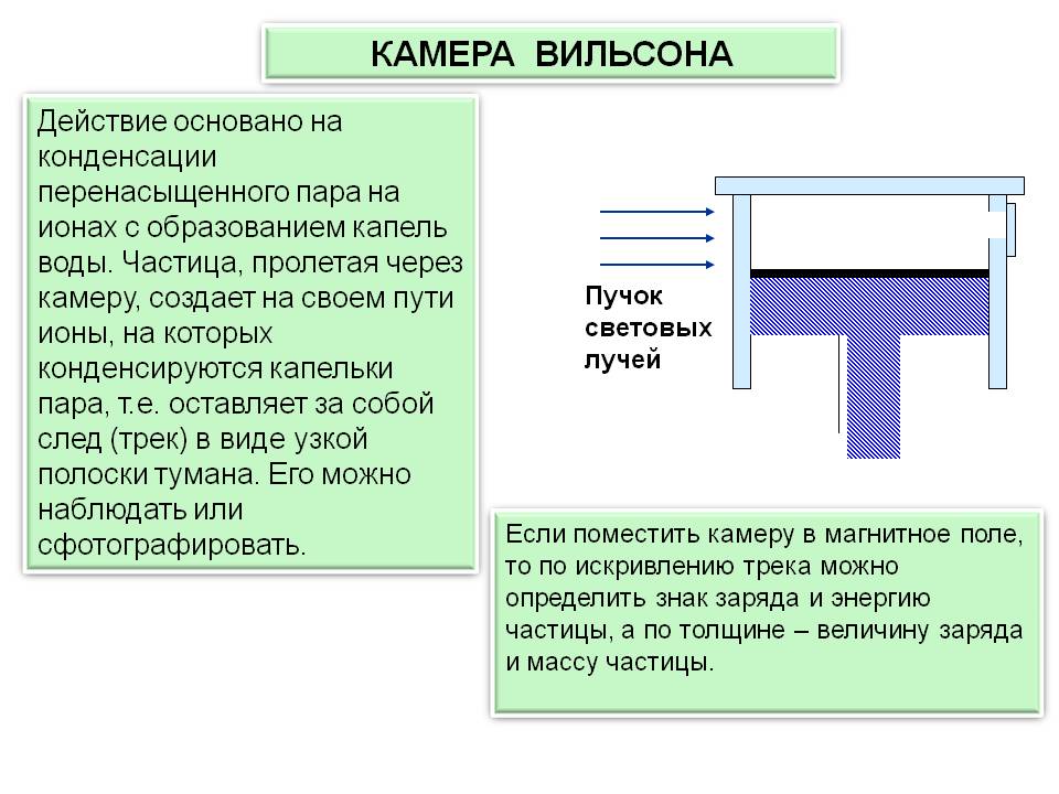 Лаборатория работа по физике 9 класс изучение треков заряженных частиц по готовым фотографиям