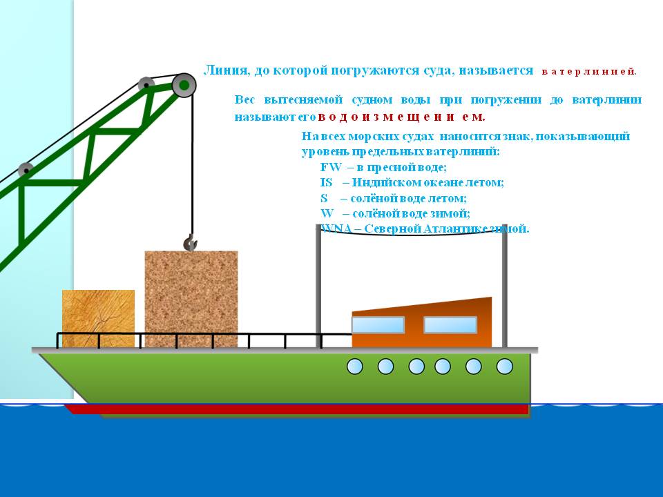 Проект по физике 7 класс воздухоплавание