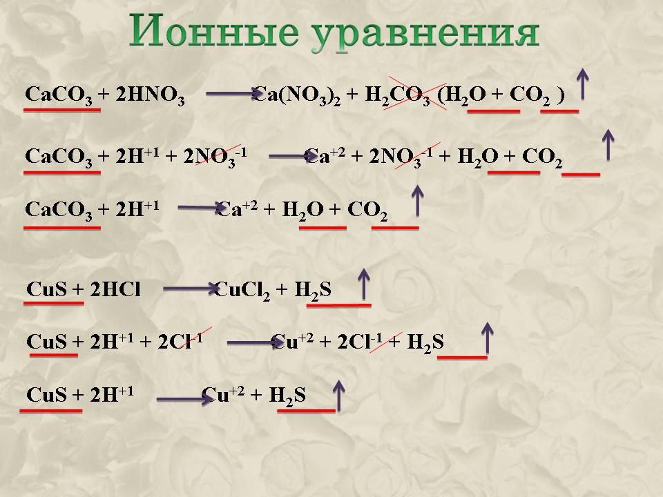 Презентация реакции ионного обмена презентация 9 класс