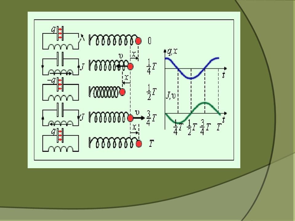Электромагнитные колебания презентация