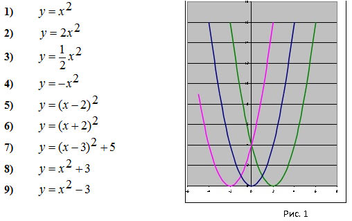 Рисунки из графиков функций с формулами