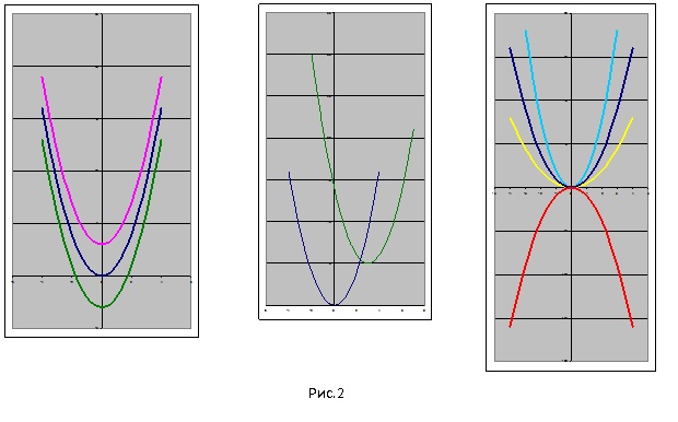 Рисуем графиками функций