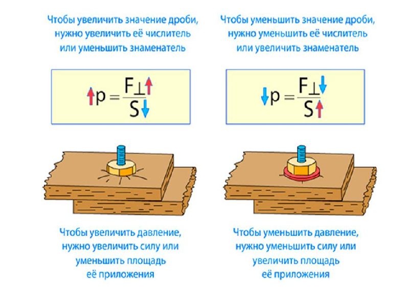 Проект по физике 7 класс давление твердых тел