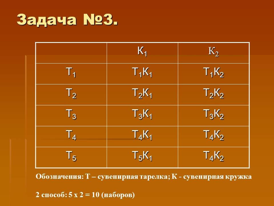 Правило умножения комбинаторные задачи перестановки и факториалы 10 класс мордкович презентация