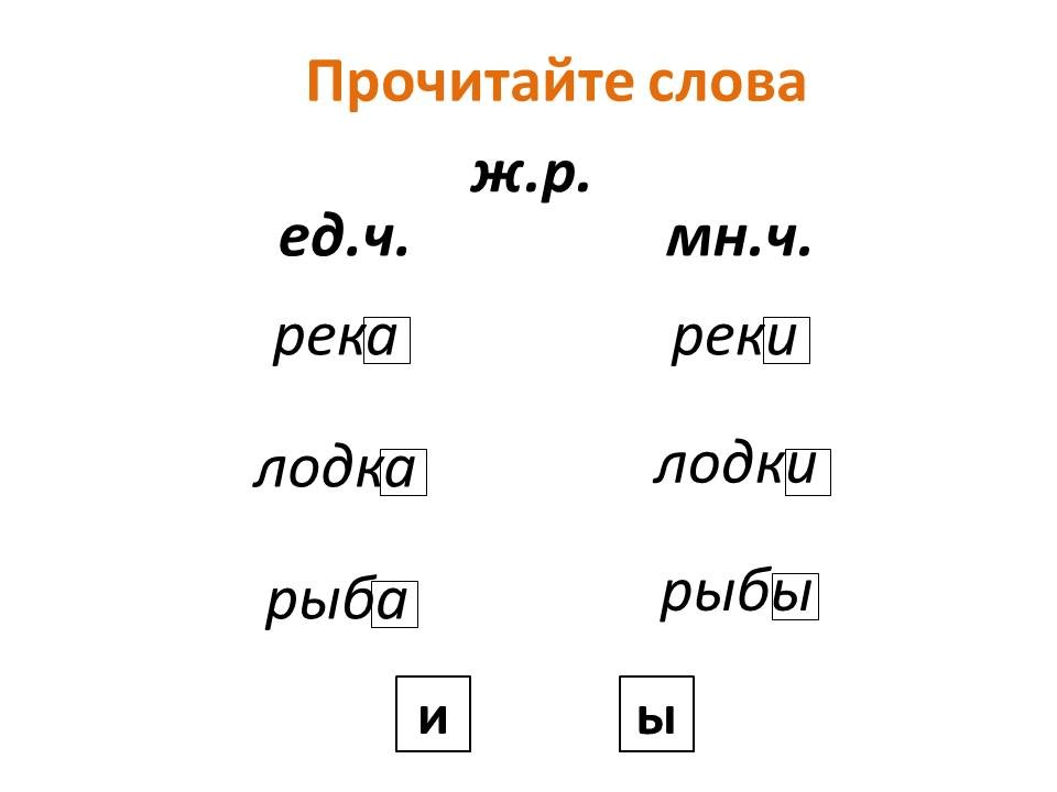 Презентация урока по русскому языку 3 класс изменение глаголов по числам