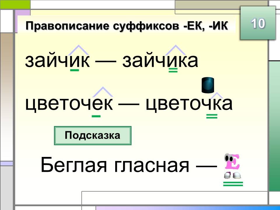 Презентация по русскому языку 3 класс правописание суффиксов и приставок школа россии