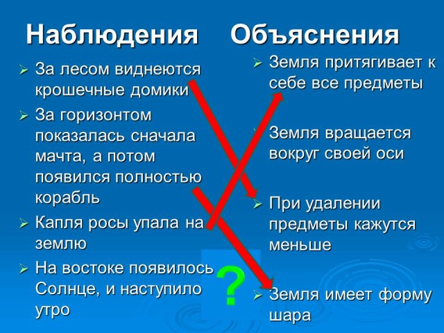 При написании программы смены дня и ночи учеником были допущены синтаксические ошибки void update